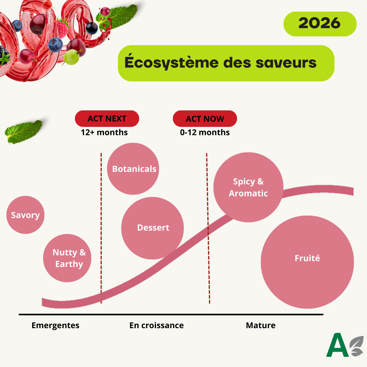 Ecosystème des saveurs